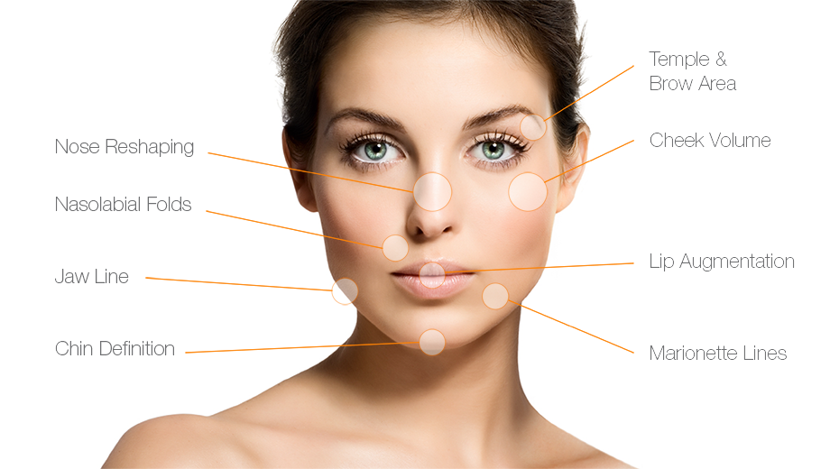 How to Choose a Facial Filler